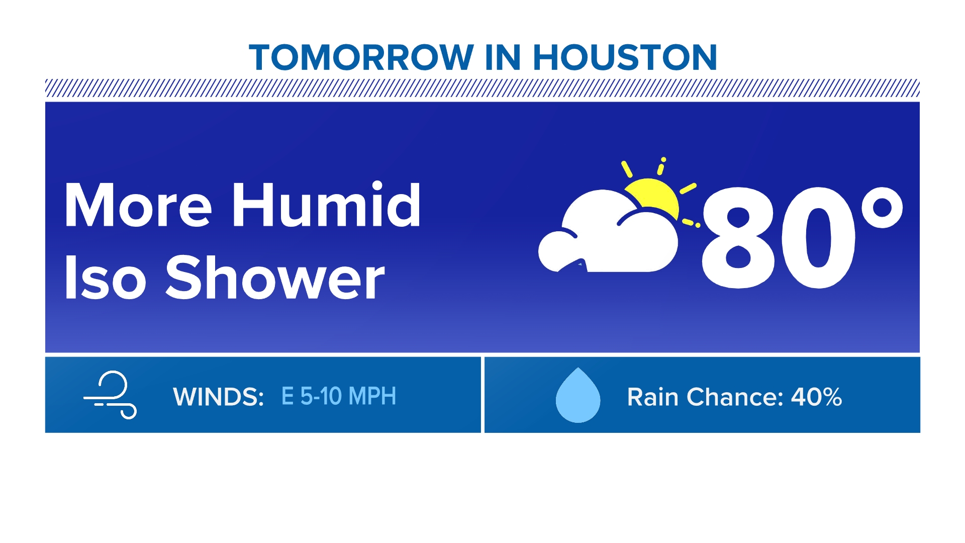 Houston forecast: Humidity returns for Sunday