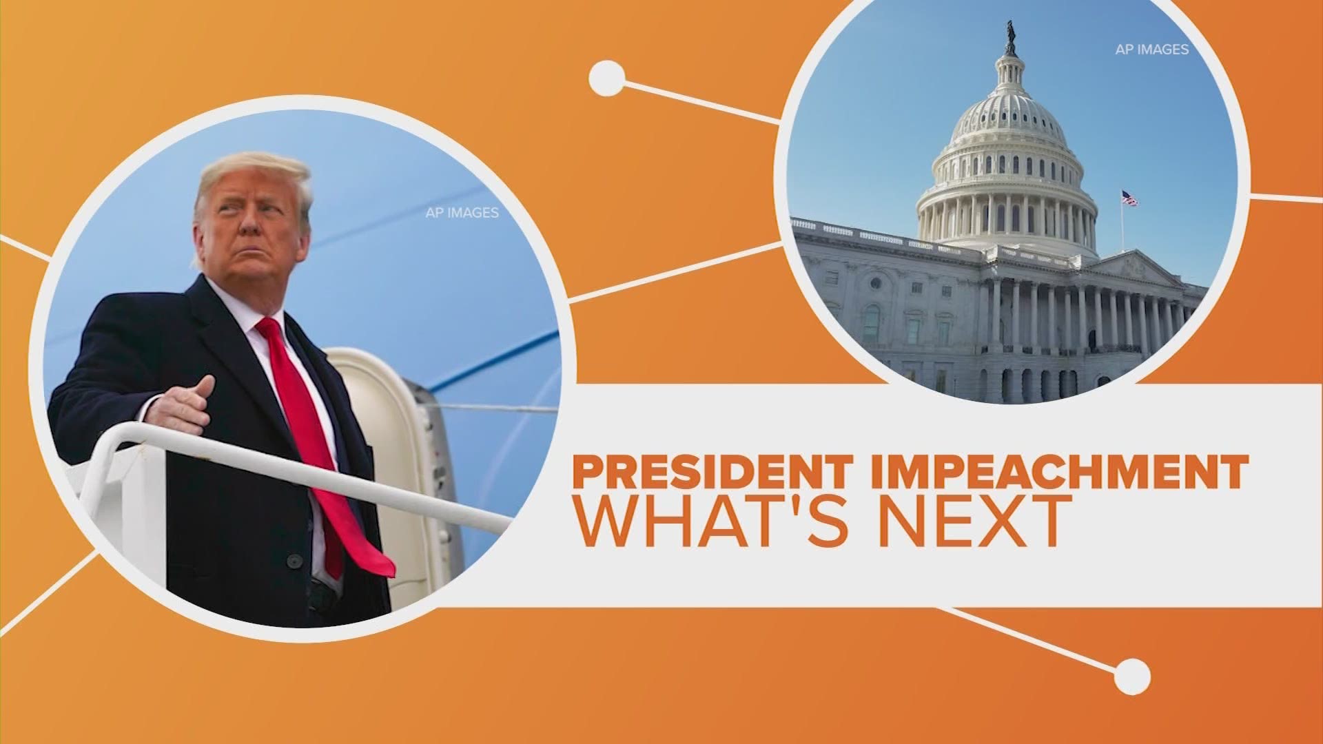 Now that the House has voted to impeach President Trump for a historic second time, what happens now? Let's connect the dots.