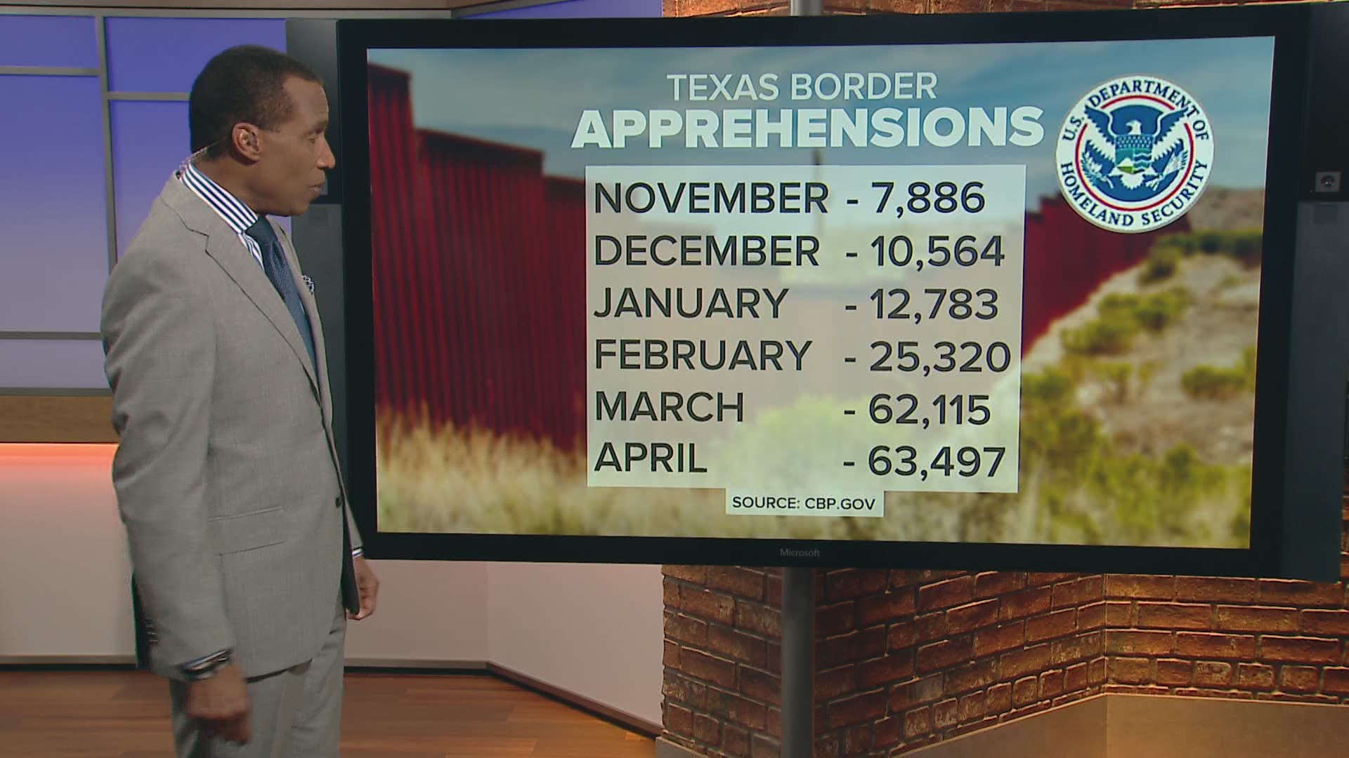 Gov. Greg Abbott issued a disaster declaration Monday along Texas' southern border in response to what the governor calls the "border crisis."