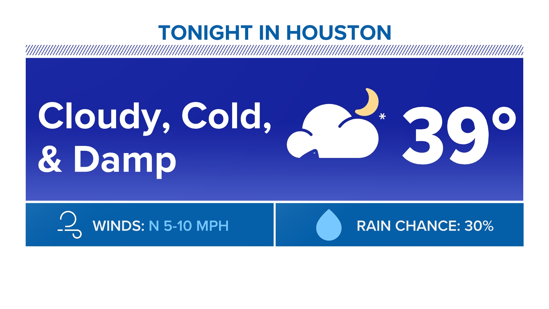 Houston forecast: Cold and gloomy weather continues