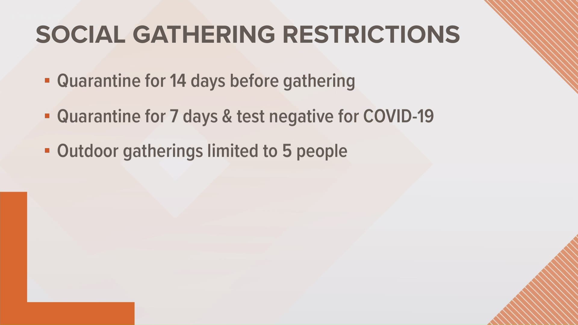 New Covid 19 Restrictions In Effect For Washington Stores Restaurants And Social Gatherings Wthr Com