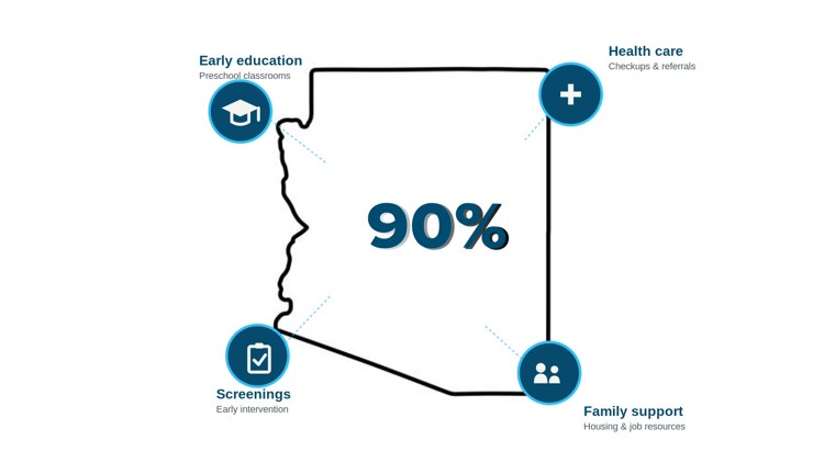 Arizona Head Start leaders push back on federal proposal to cut 90% of program standards