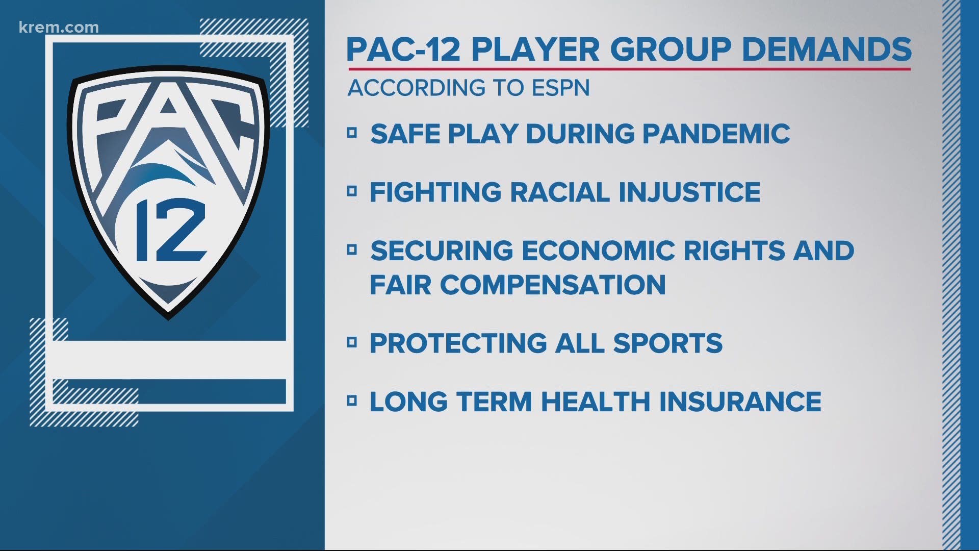 A group of Pac-12 players is threatening to opt out of this season if the conference doesn't meet their demands on injustice and safety during the pandemic.