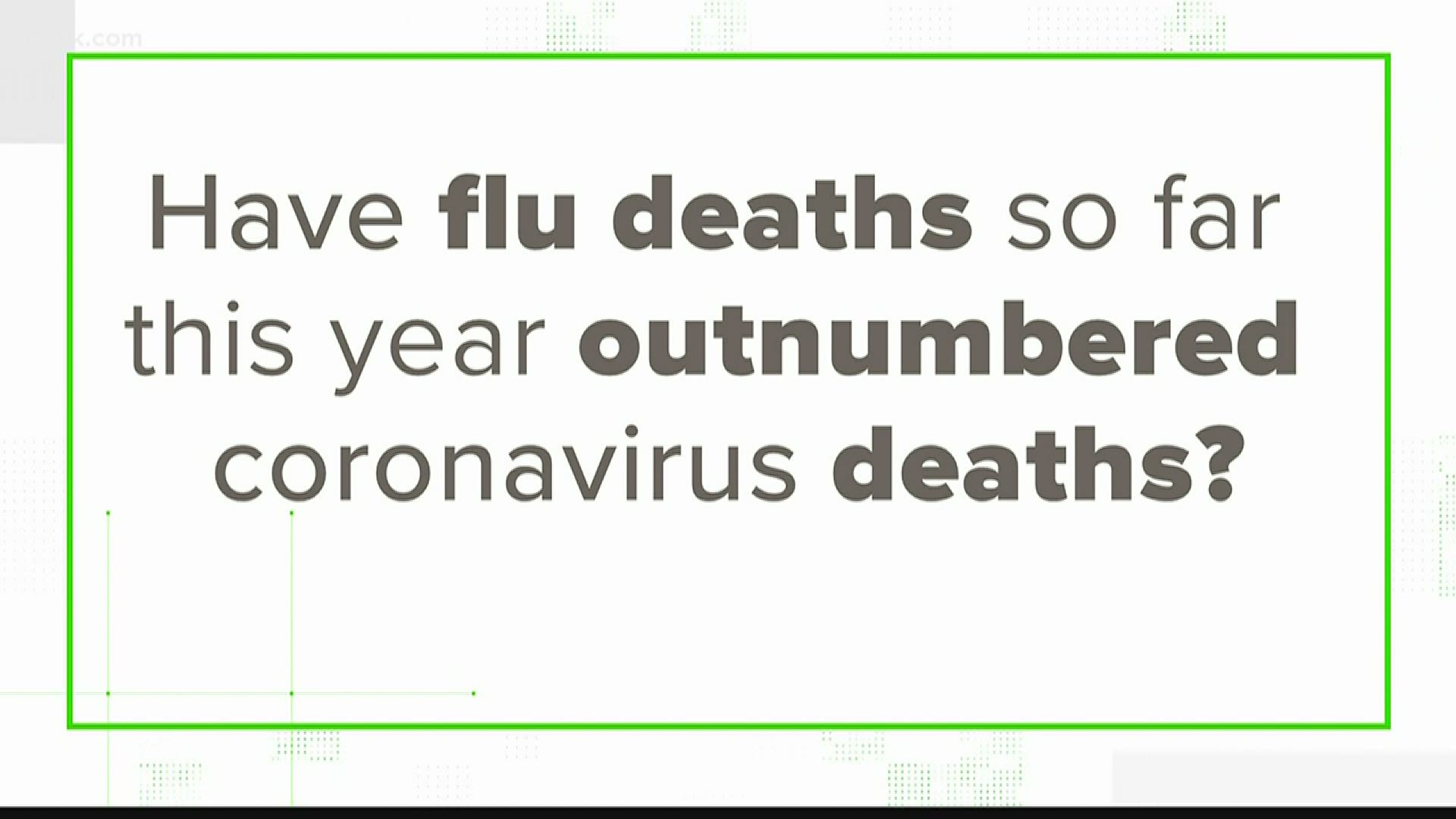Has the flu been more deadly than the coronavirus so far in 2020?