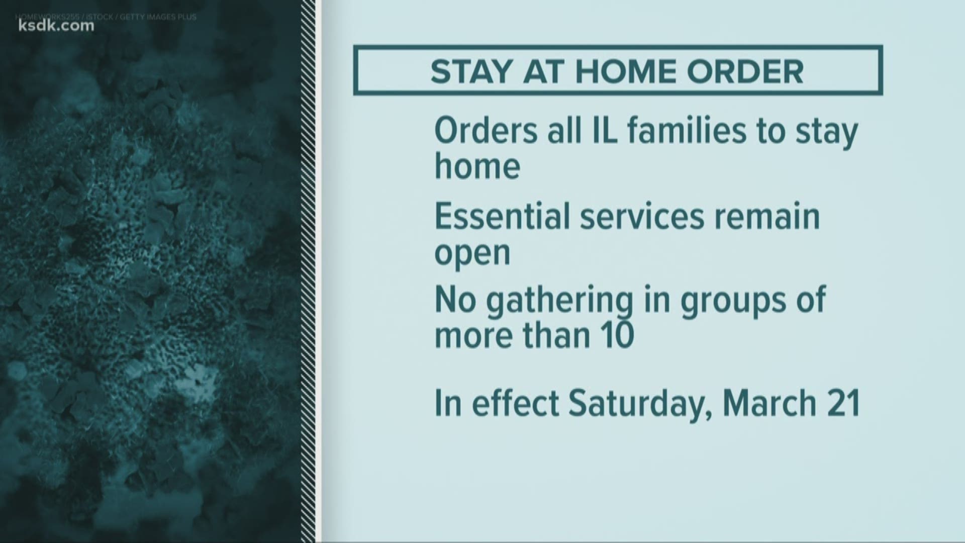 St. Louis County is confirming its first death and Illinois residents are about to be under a stay-at-home order.