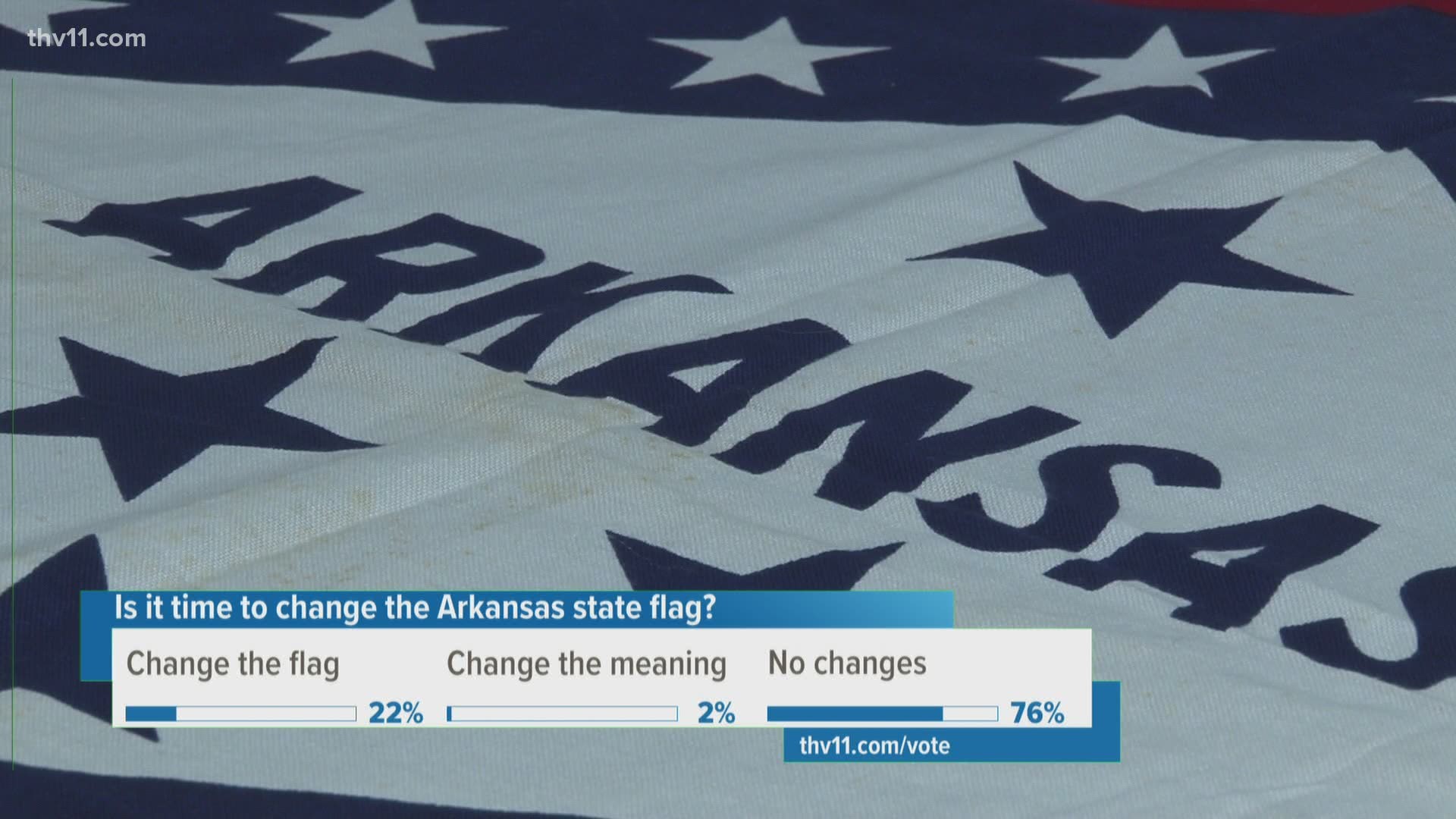 Confederate symbols, specifically for flags, are causing a lot of controversy across the country, and it has people wondering about the history of Arkansas' flag.
