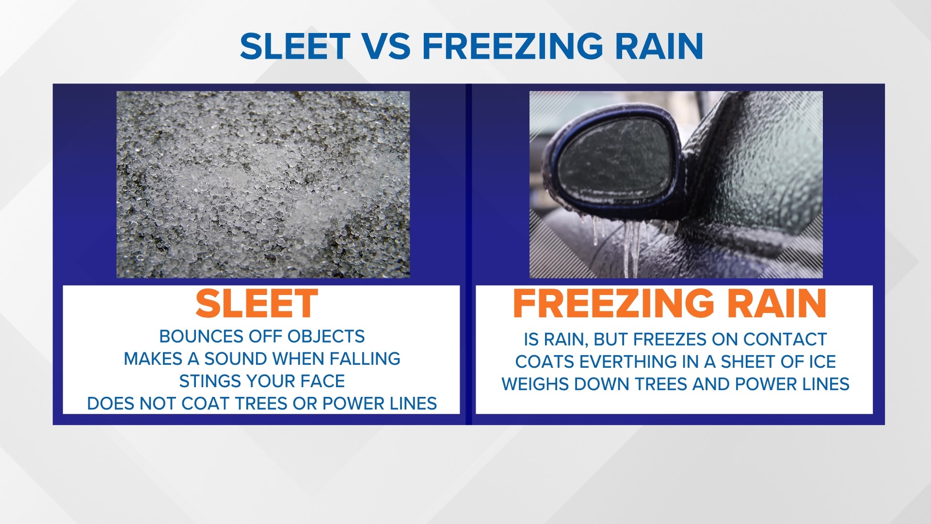 As winter weather warnings are in effect across Arkansas, many are wondering what the difference between sleet and ice is.