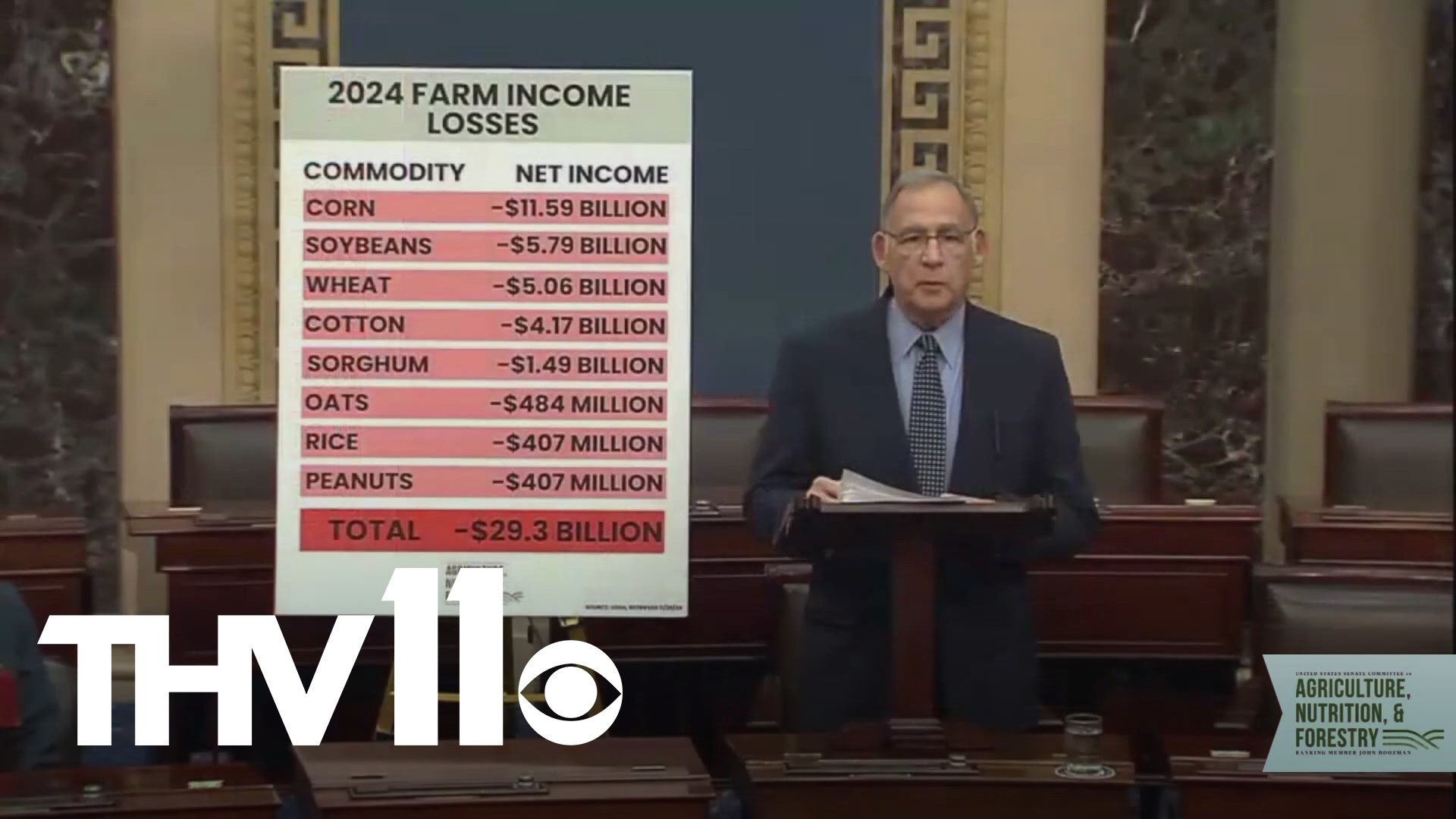 The five-year farm bill passed by Congress in 2018 has now expired. Now, Arkansas leaders are trying to figure out what the best solution is to benefit everyone.