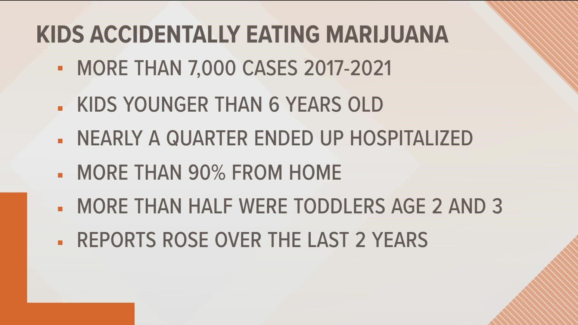 2017年，美国中毒控制中心报告了7000多起6岁以下儿童食用大麻的确诊病例。