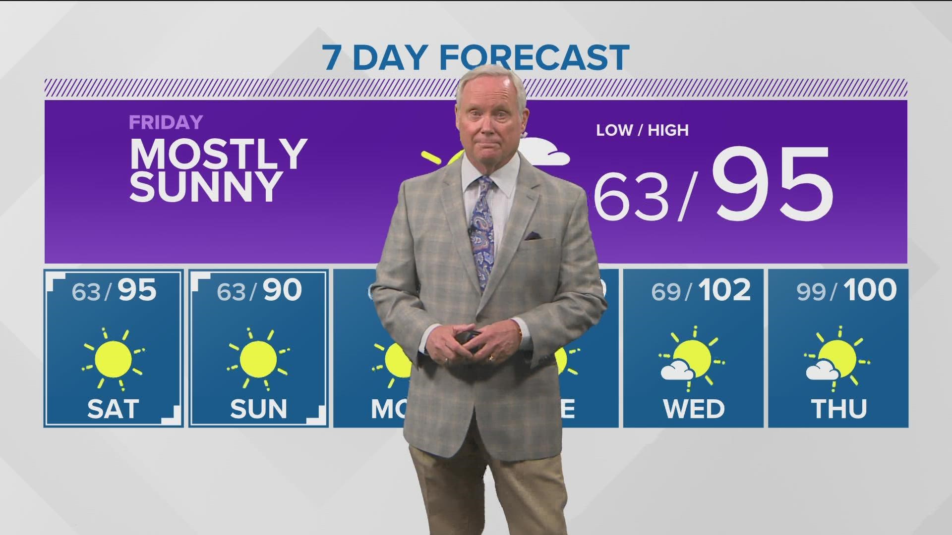 Boise, Id 10-day Weather Forecast