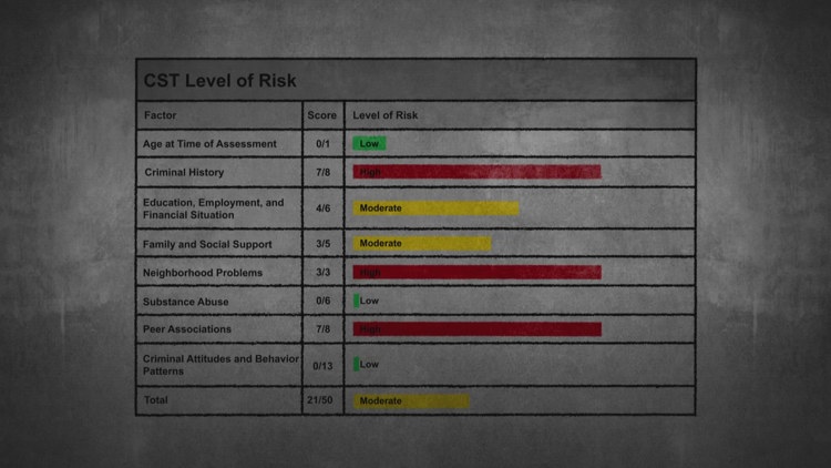 AT RISK: Errors littered parolee’s assessments prior to murder