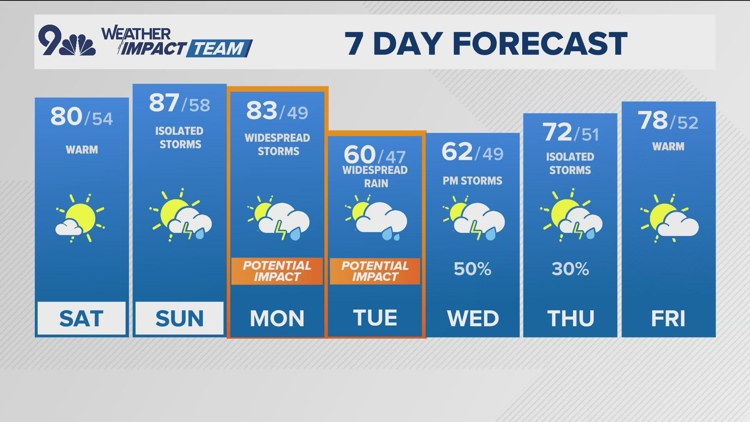 Weekend sunshine before afternoon storms