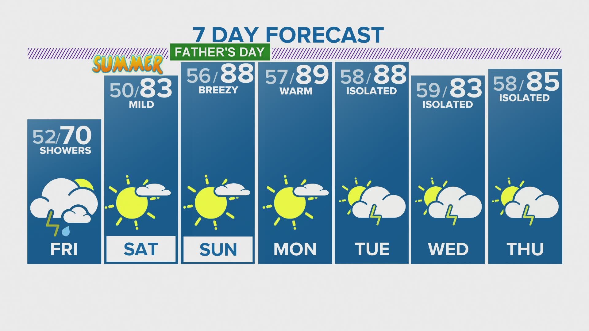 Here's a look at your weather for the week ahead.