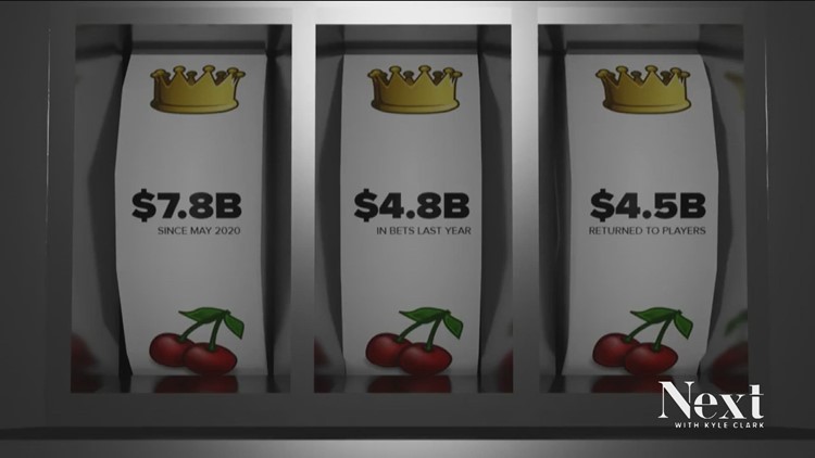 Next Question: Of all the dollars bet, what percent get returned as winnings?