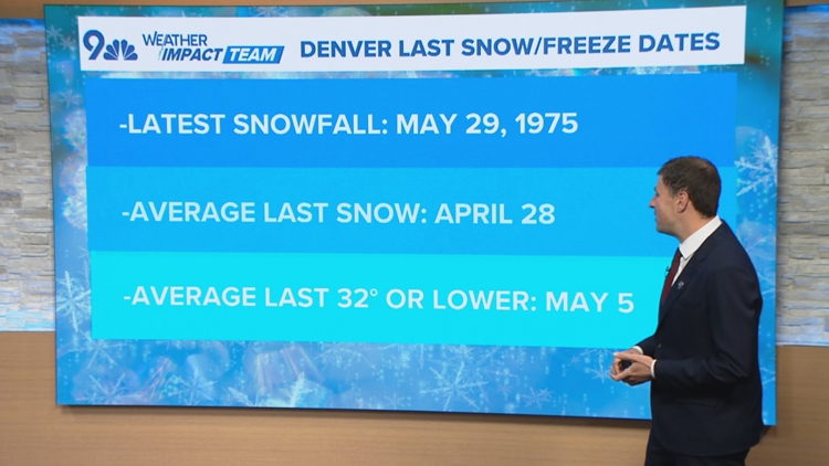 Is Denver done with snow for the season?