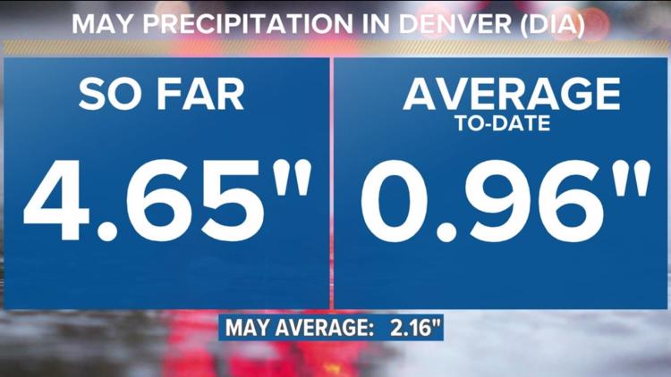Cuaca Denver: Pada rekor bulan paling hujan