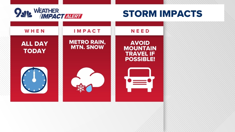 Heavy metro area rain, mountain snow develops later today