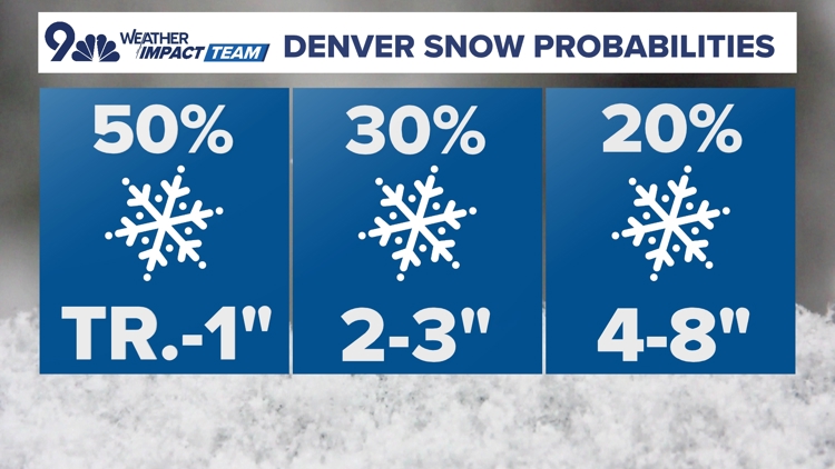 Denver braces for potential snowy commute as winter storm moves in