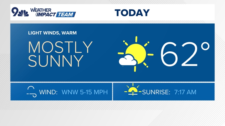 Warm and dry weekend ahead with highs in the 60s