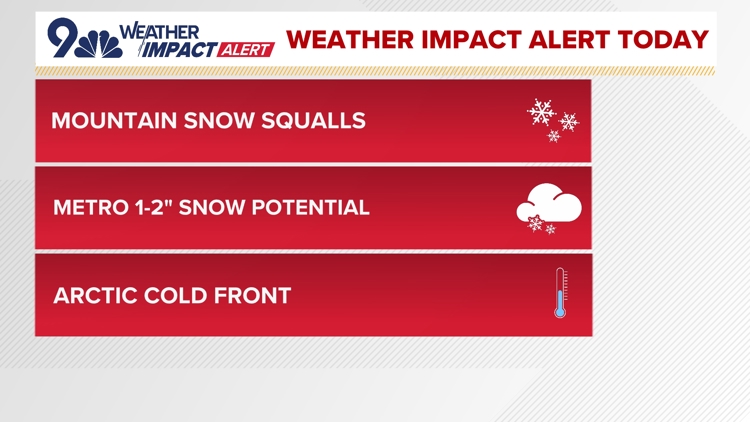 Arctic air could bring record breaking cold to Colorado