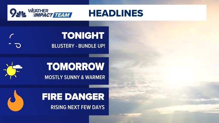 High winds ease tonight, but warm gusts return tomorrow along with growing fire danger