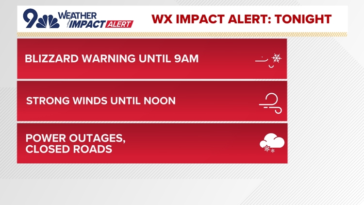 Weather Impact Alert Day: Blizzard Warning for the Eastern Plains