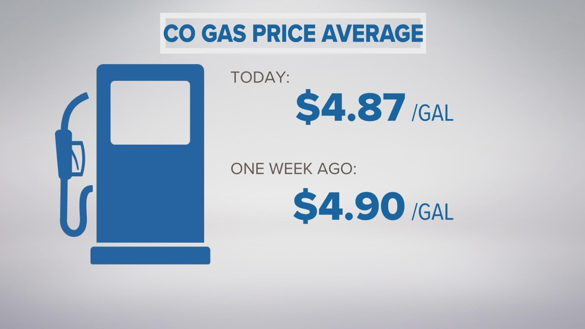 According to AAA, the national average for a gallon of regular gas stands at $4.72 today.