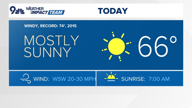 Warm and windy ahead of big changes this weekend