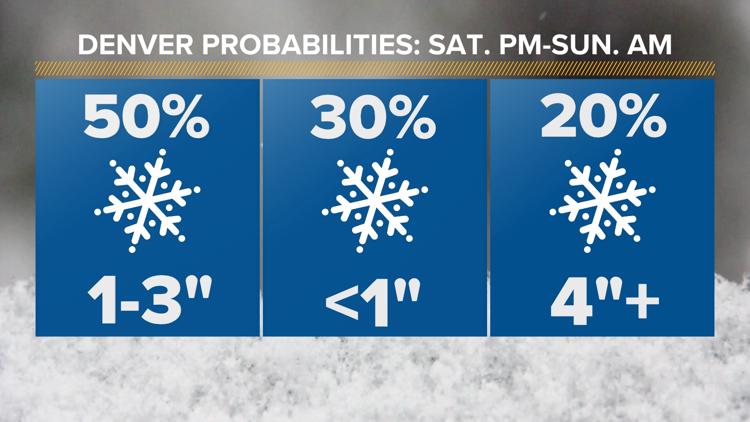 What to know about this weekend’s snow