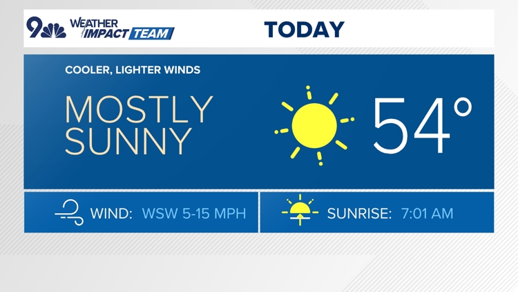 Sunny and mild today ahead of big changes this weekend