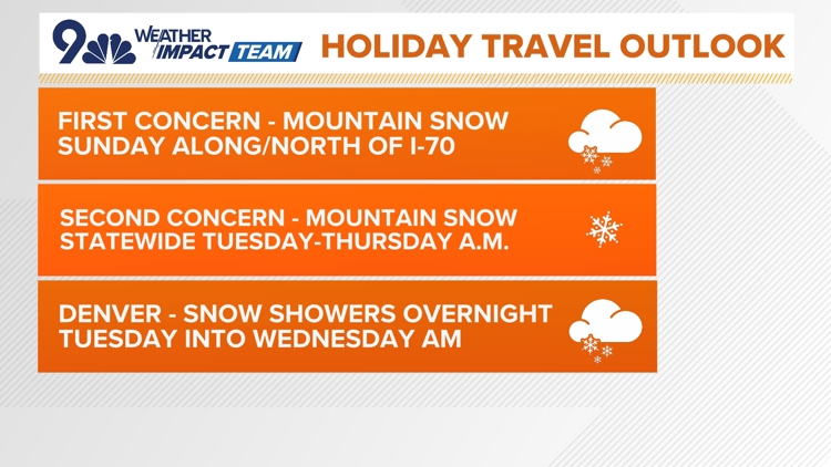 Snow could impact pre-Thanksgiving travel in Colorado