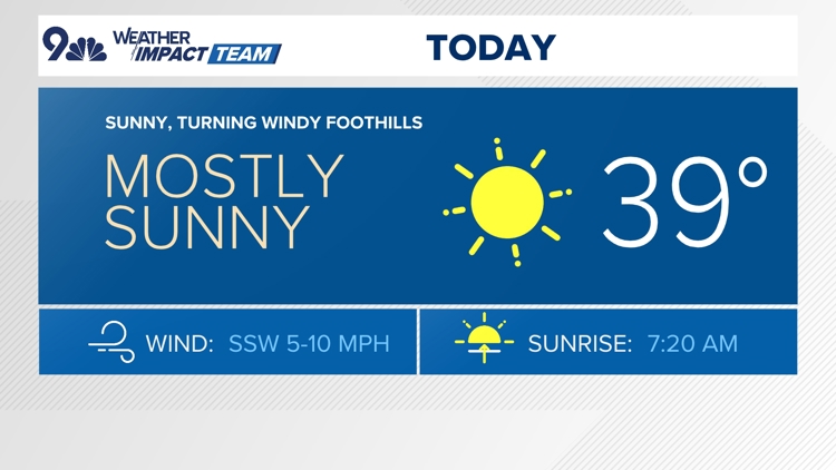 Sunny Friday ahead of next mountain storm