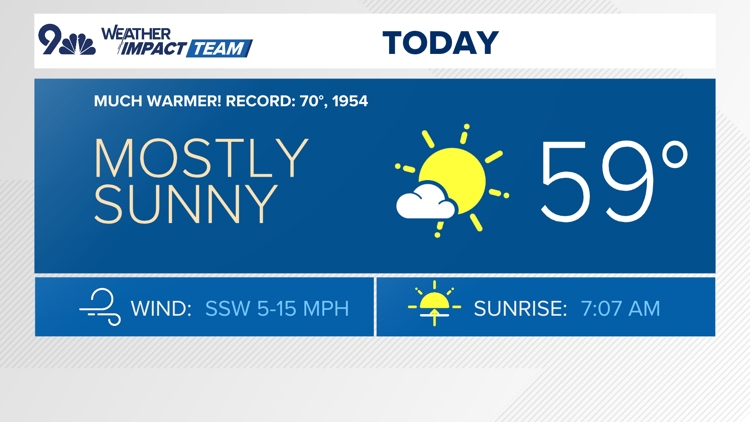 Balmy weekend ahead with highs near 60 along with mountain snow