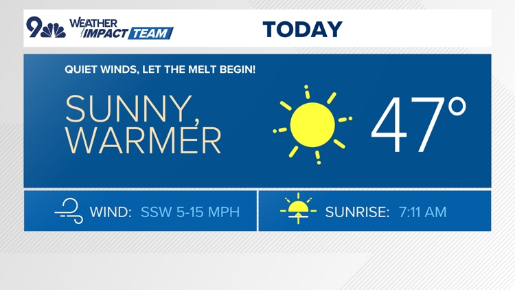 Sunshine and temps in the 40s but another chance for snow Wednesday