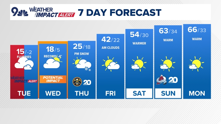 Arctic cold begins to ease its grip, light snow likely north tonight