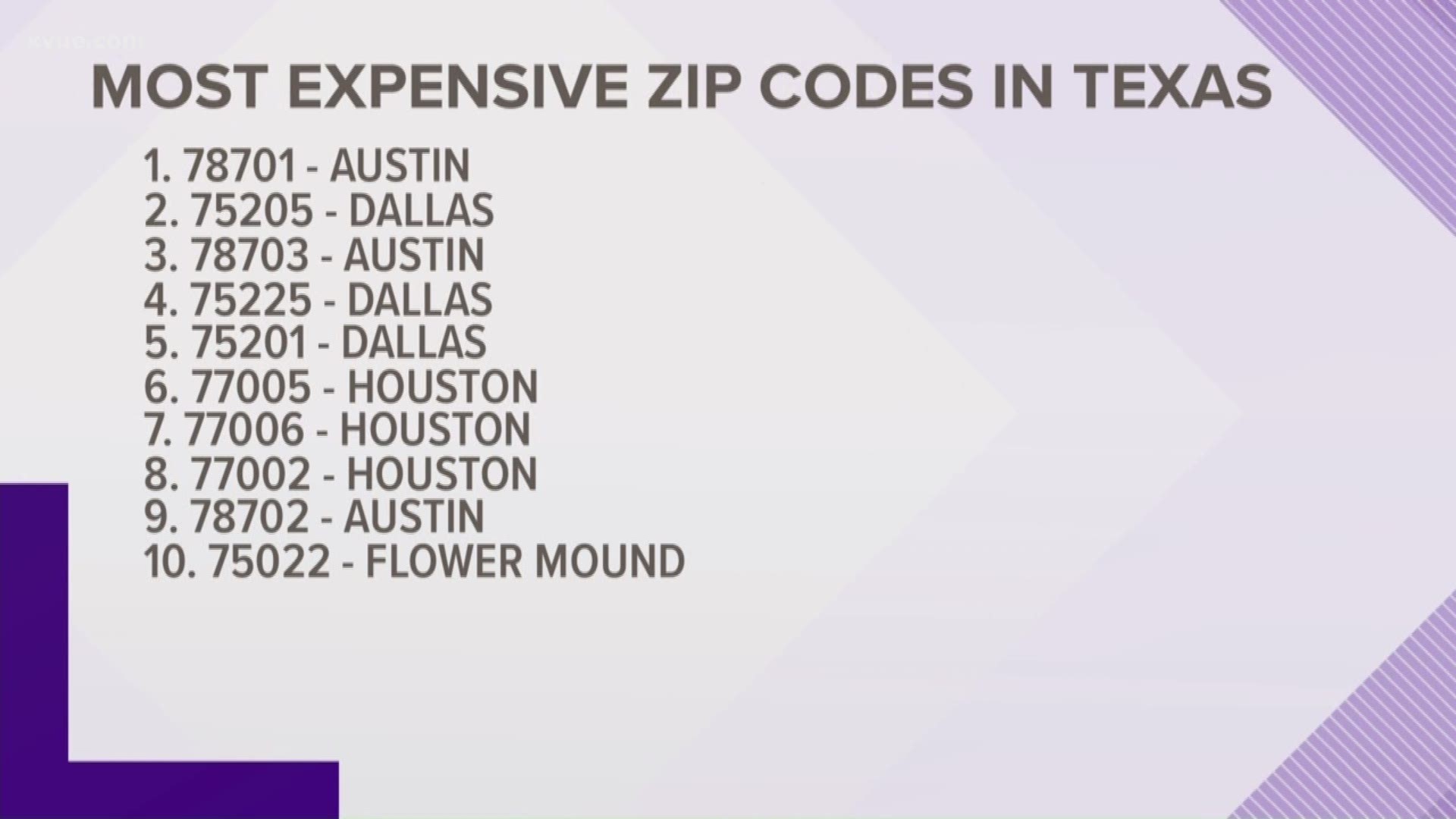 The State Of Texas Most Expensive Zip Codes 10tv Com