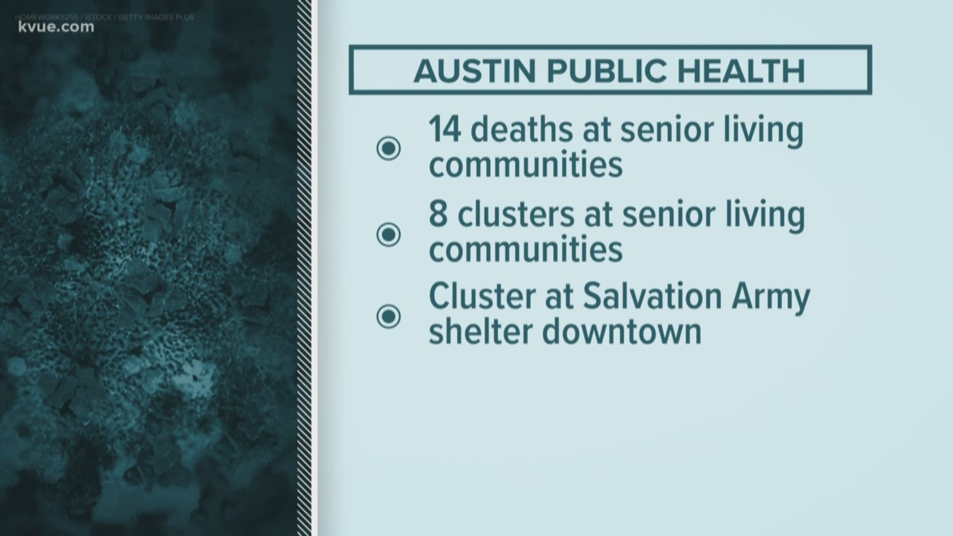 Austin Public Health defines a cluster as three or more positive cases of COVID-19 at a single location.