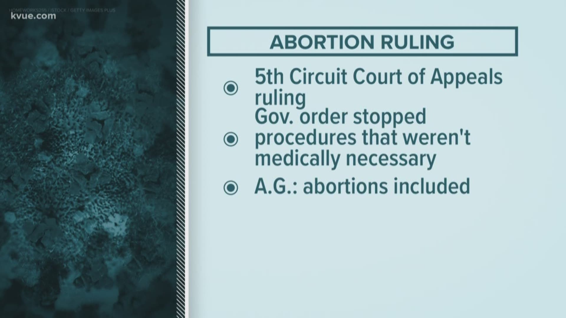A new ruling will stop most abortion procedures in Texas.