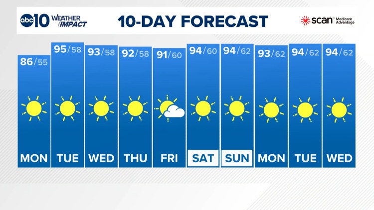 Sacramento Weather Forecast