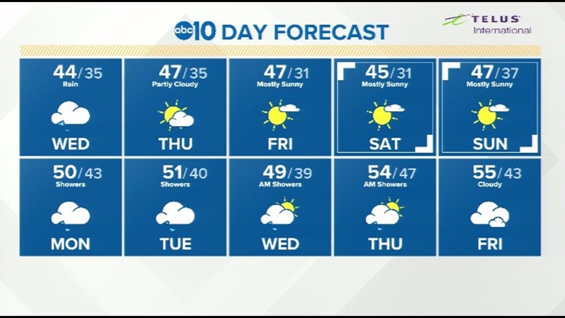 Brittany Begley shows us what the next 10 days of weather will look like.