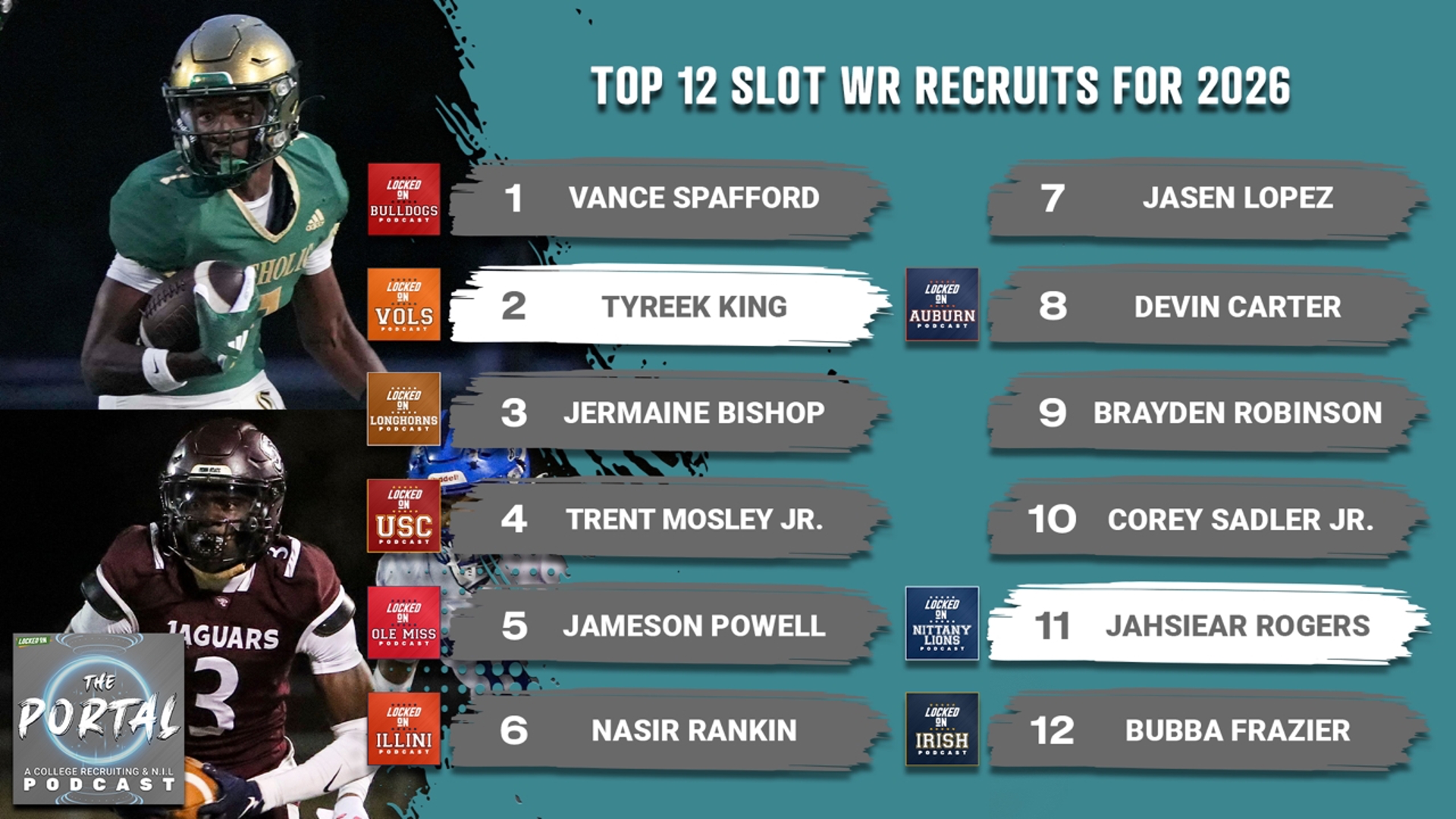 The class of 2026's top slot receivers is loaded, with Georgia, Tennessee, Texas, Ole Miss, Auburn, PSU, Notre Dame, Southern California, & Illinois commitments.