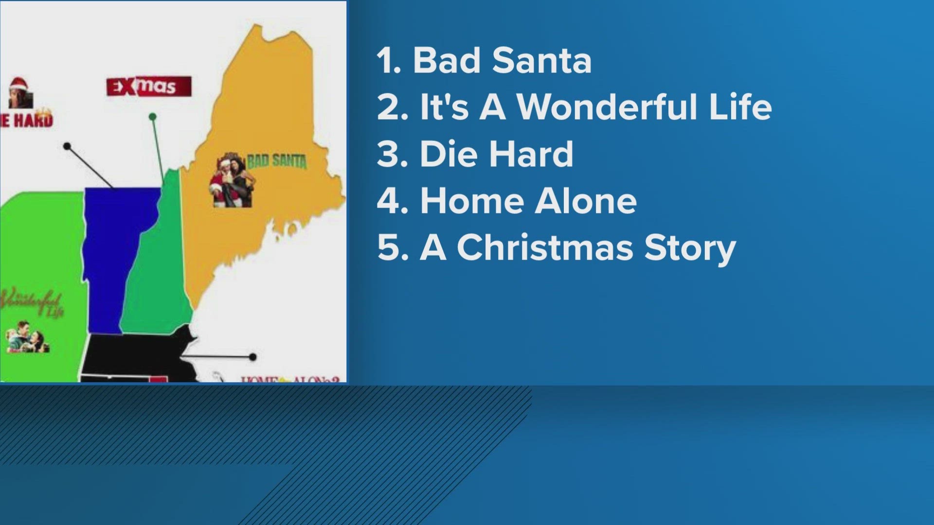 In Maine, marketing agency HubScore reported that "Bad Santa" came out in the No. 1 spot, with "It's a Wonderful Life" coming in second place.