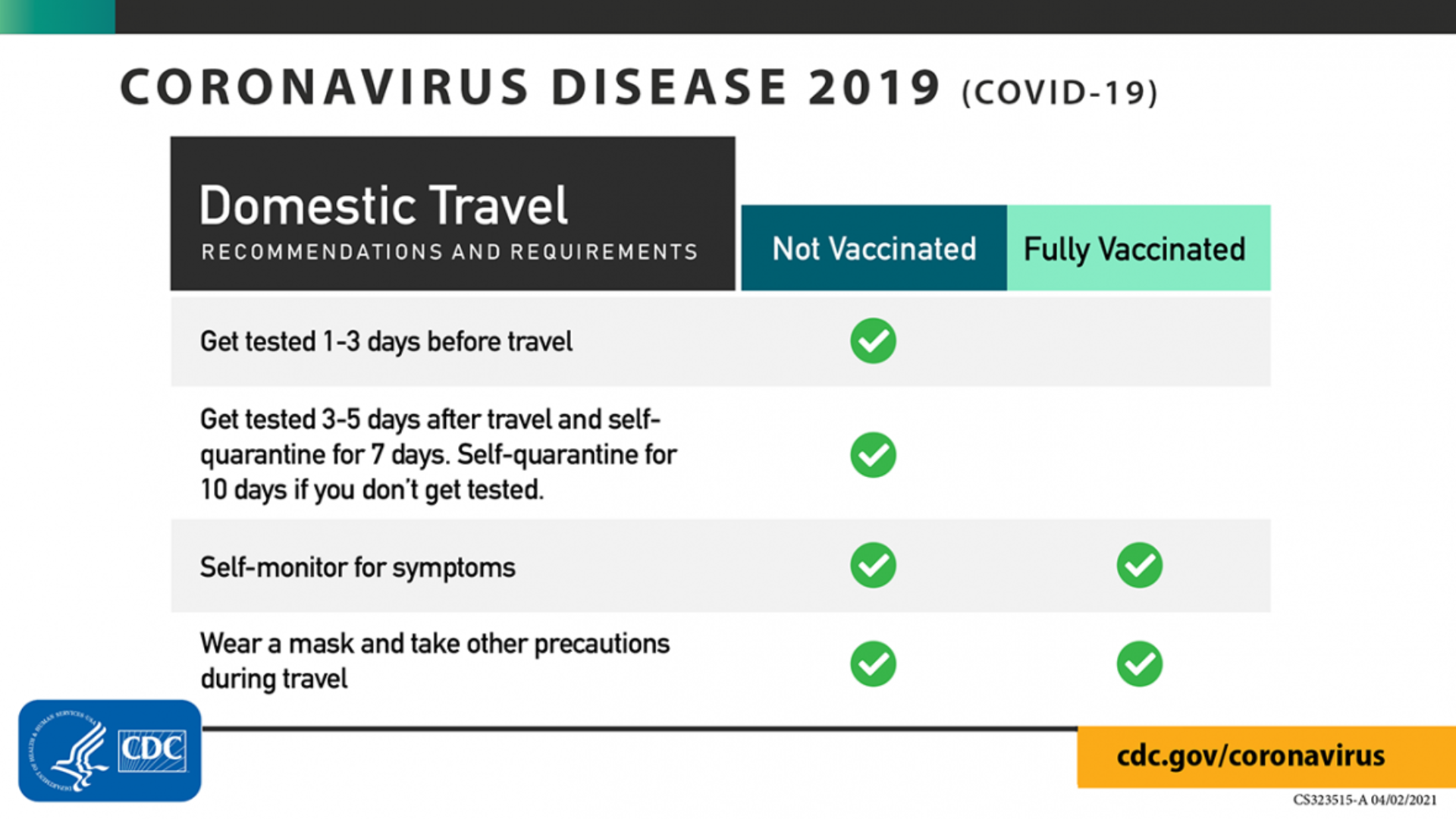 do you have to be vaccinated to fly to cabo