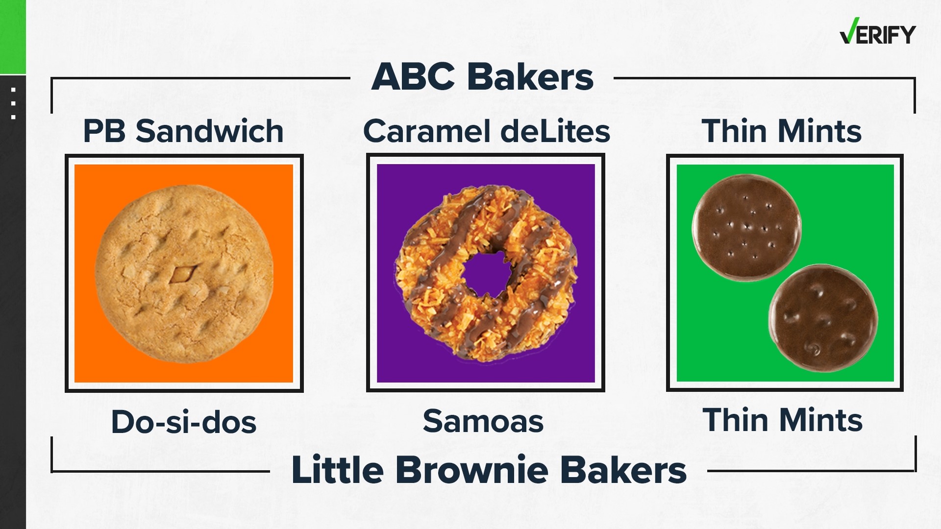 Who makes Girl Scout cookies? Local Girl Scout councils pick either ABC Bakers or Little Brownie Bakers to make your Thin Mints, Trefoils and more.
