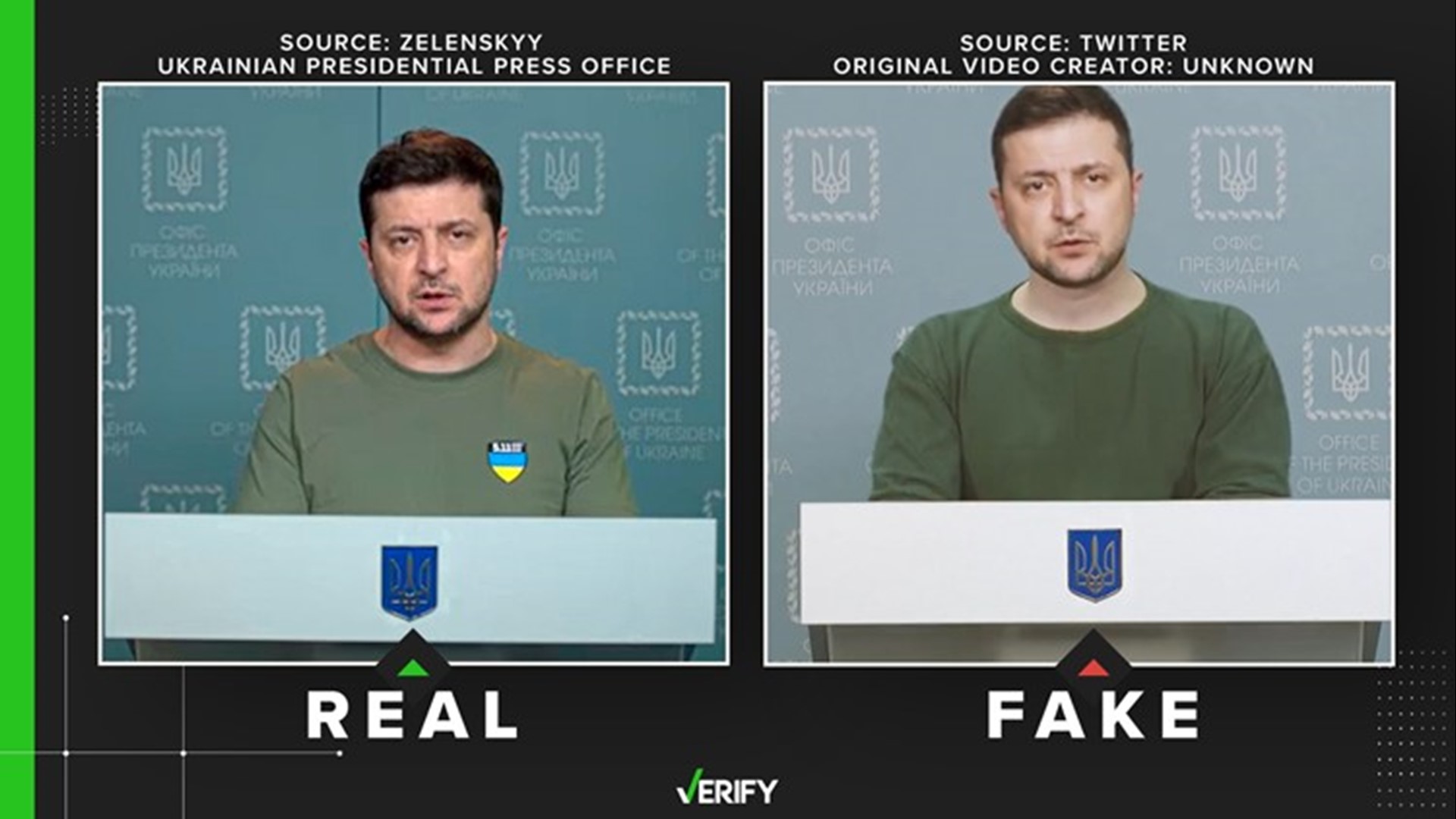 The VERIFY team confirmed a video of Ukraine President Zelenskyy telling his people to surrender is a deepfake. It was created using images from press conferences.