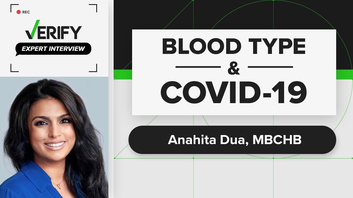 Blood type & COVID-19: Solving misconceptions | Expert Interview with Dr. Anahita Dua