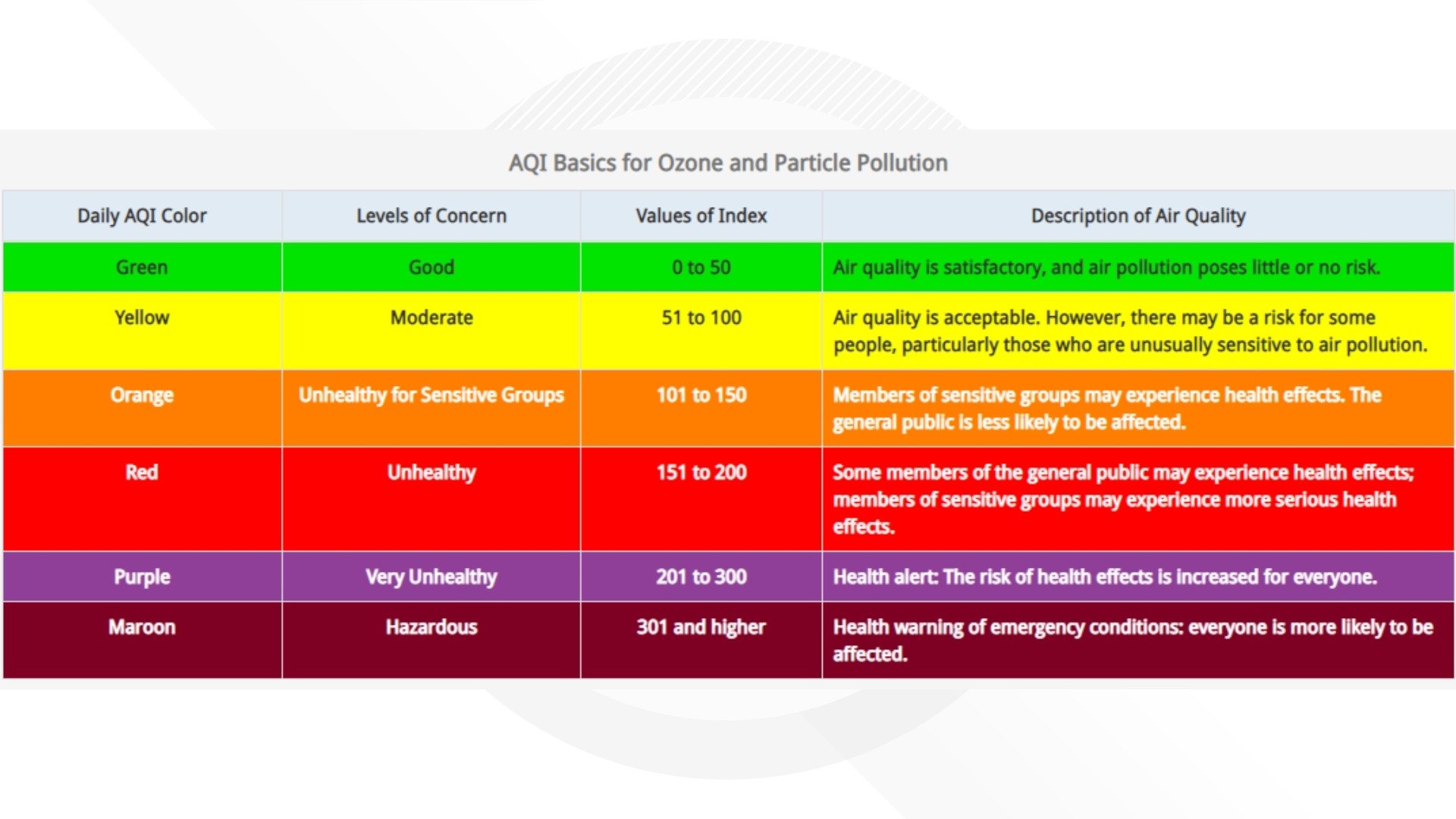 How to protect against wildfire smoke with masks, A/C | verifythis.com