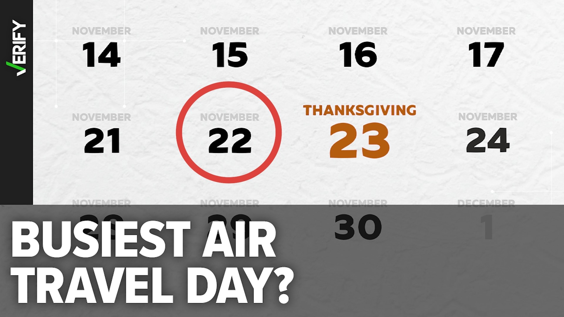 No, the Wednesday before Thanksgiving is not the busiest air travel day