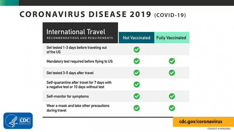 do you have to be vaccinated to fly to amsterdam