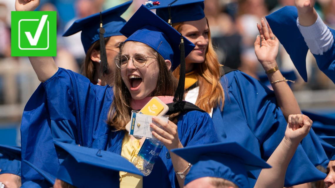 Application form for 10,000 student loan was open